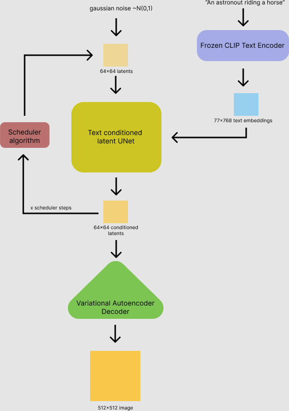 Stable Diffusion Model.png