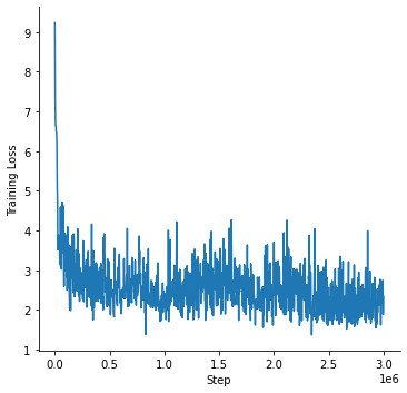 Training loss curve