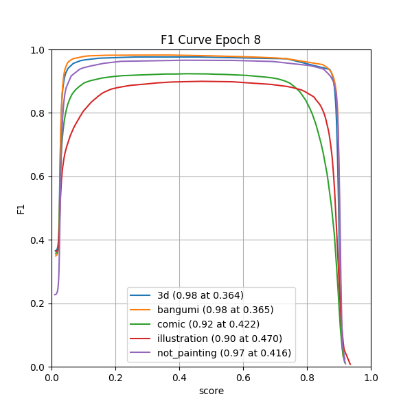 plot_f1_curve.png