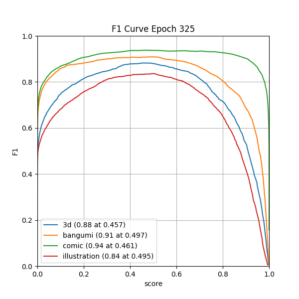 plot_f1_curve.png