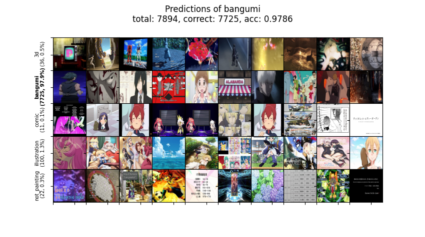 plot_sample_bangumi.png