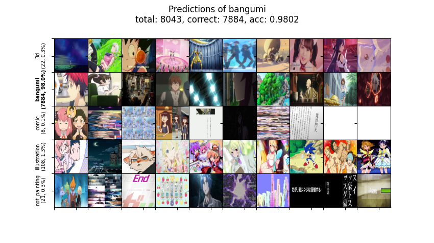 plot_sample_bangumi.png