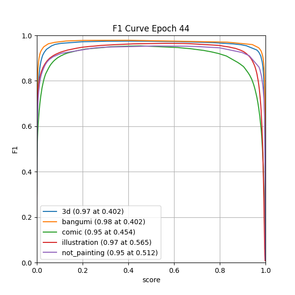 plot_f1_curve.png