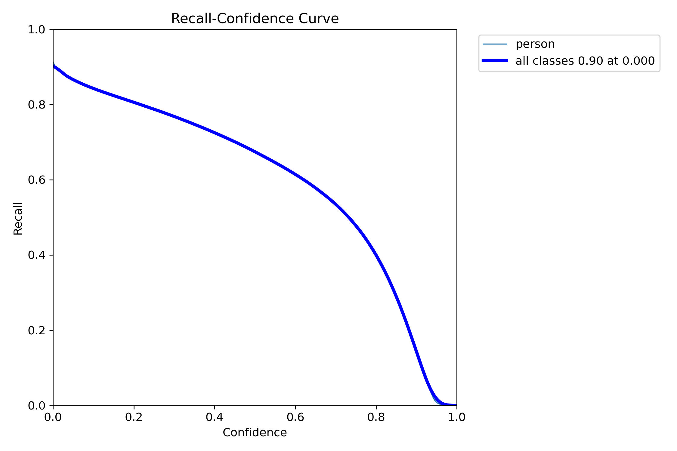 R_curve.png