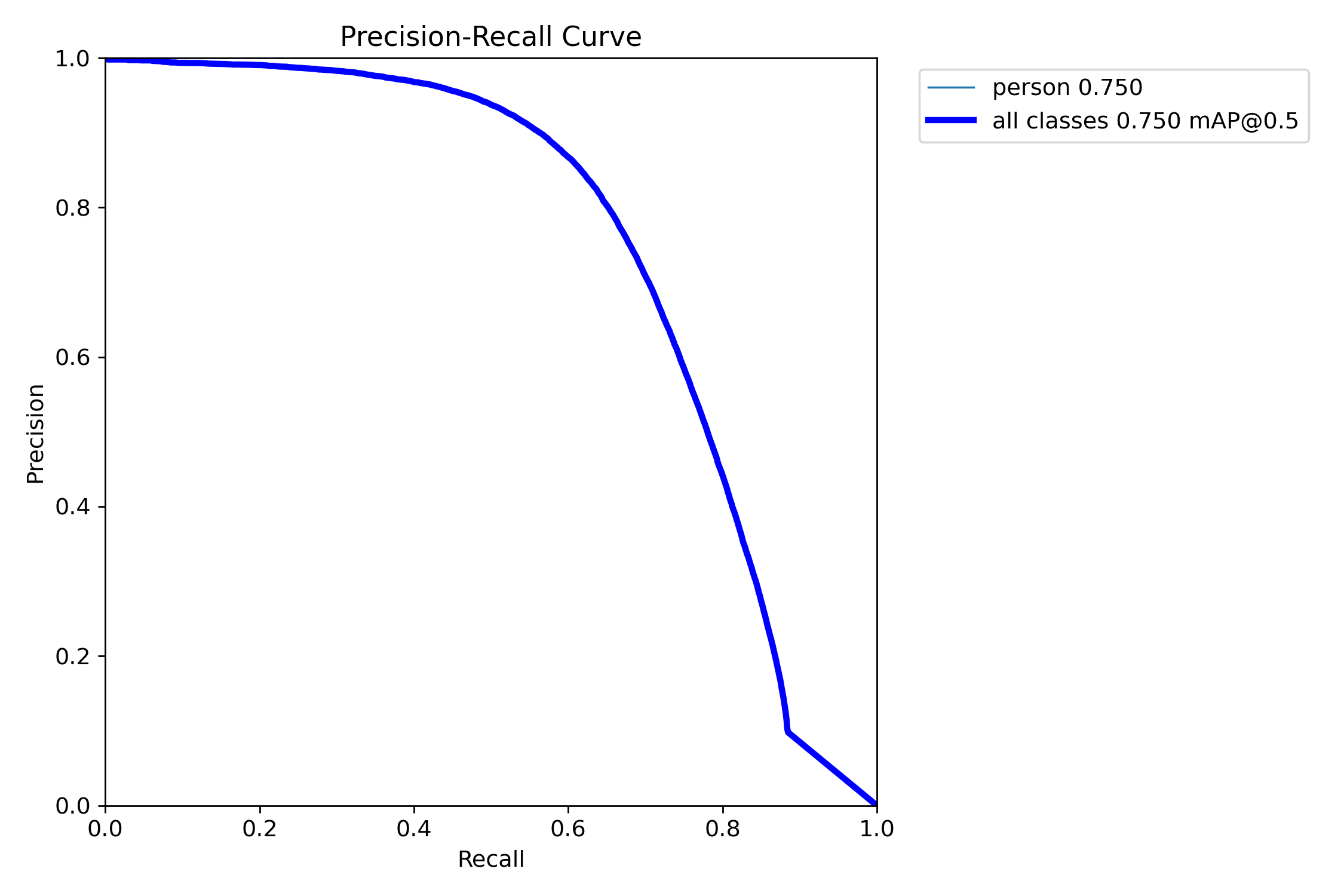 PR_curve.png