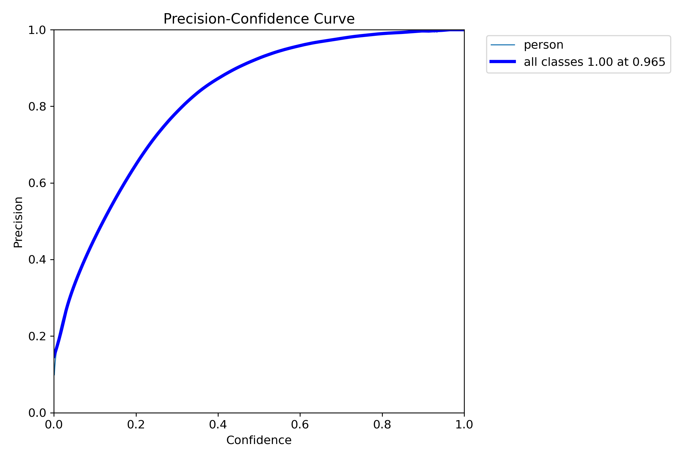 P_curve.png