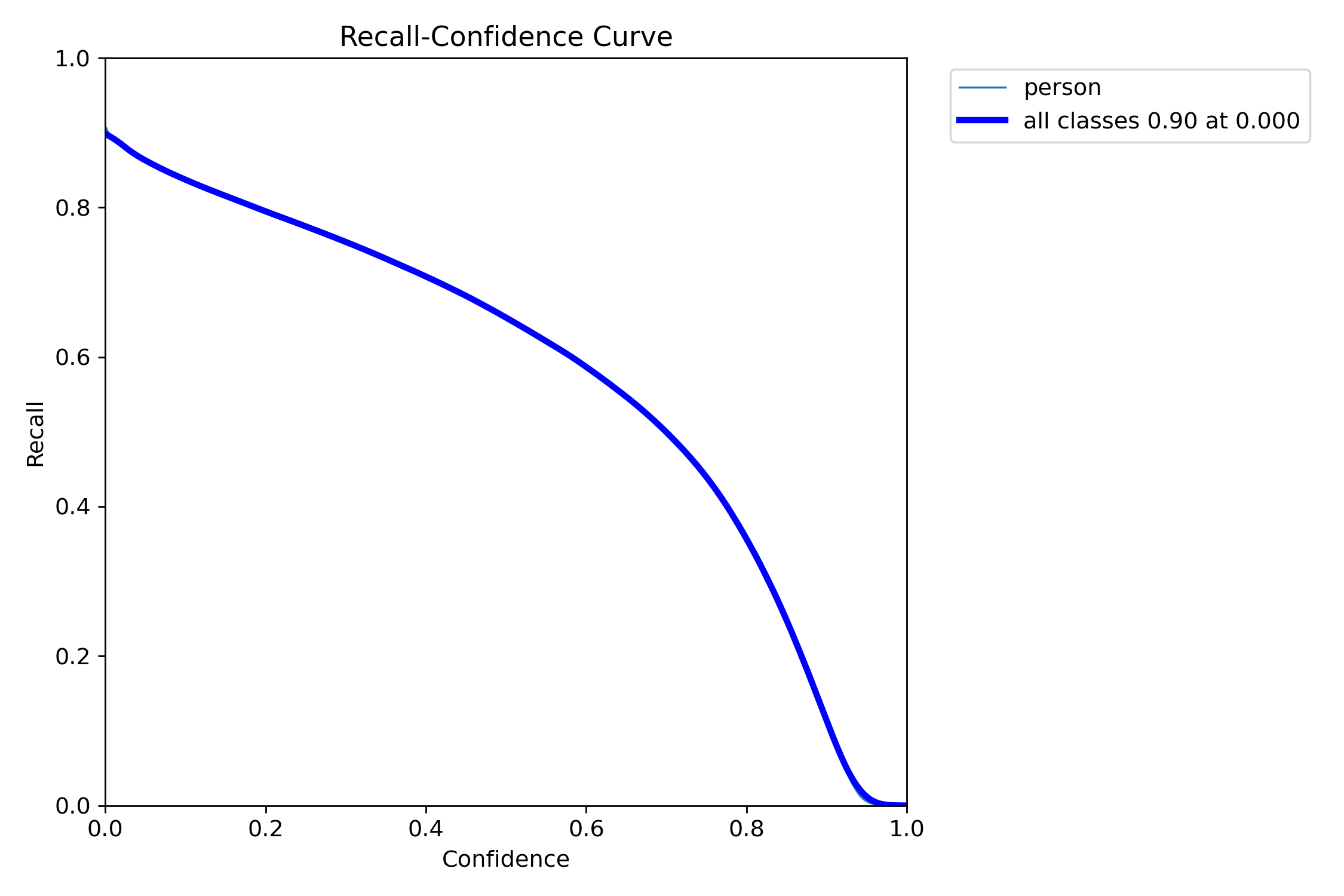 R_curve.png