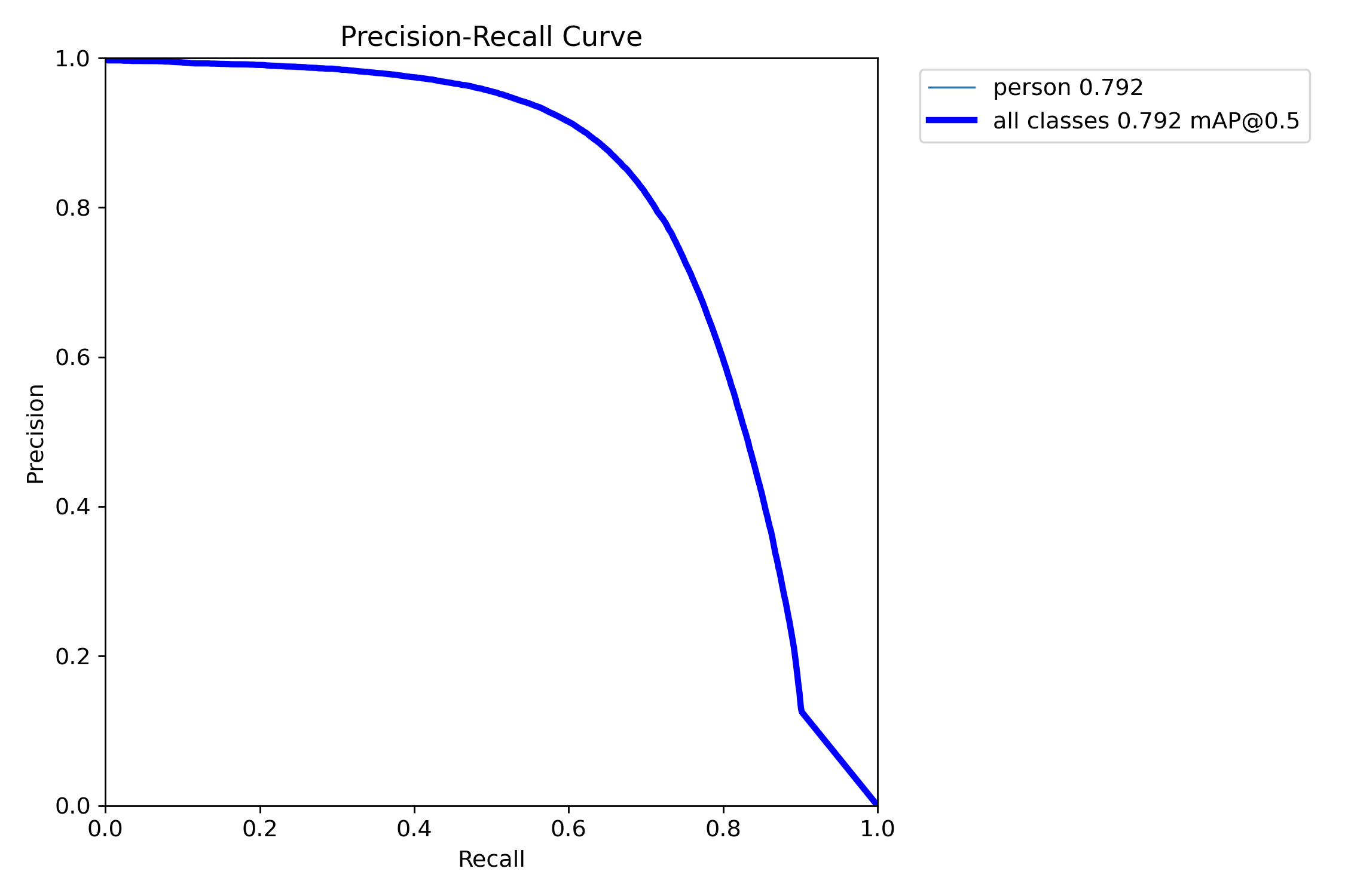 PR_curve.png