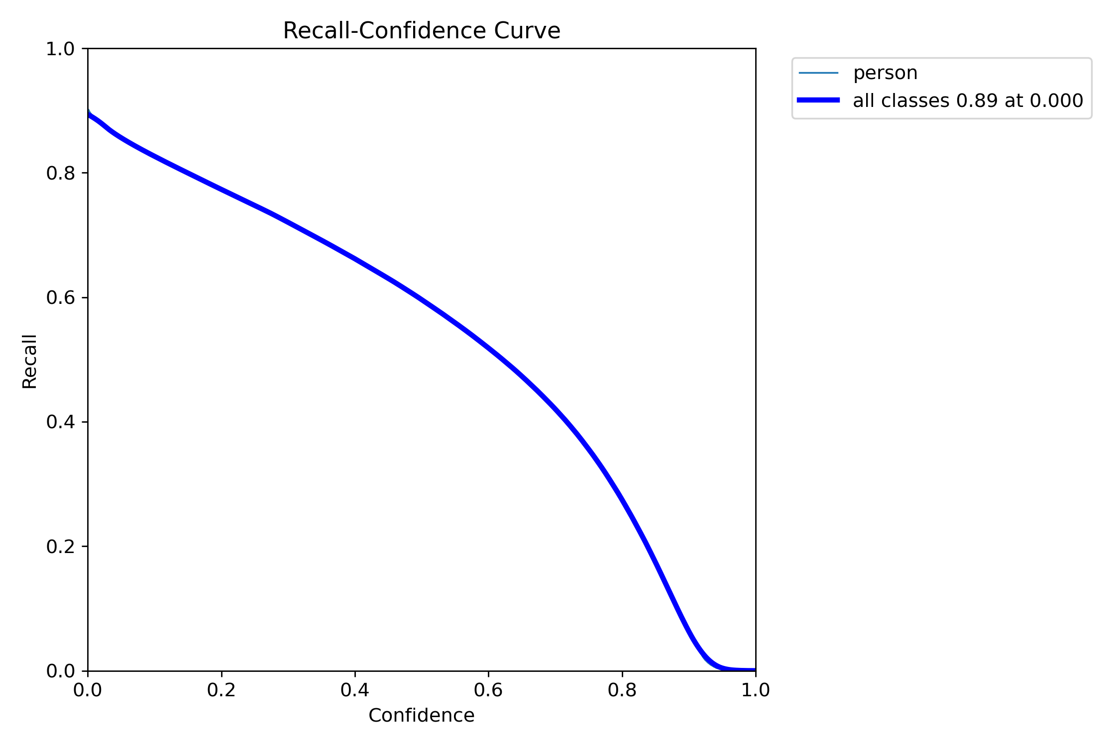 R_curve.png