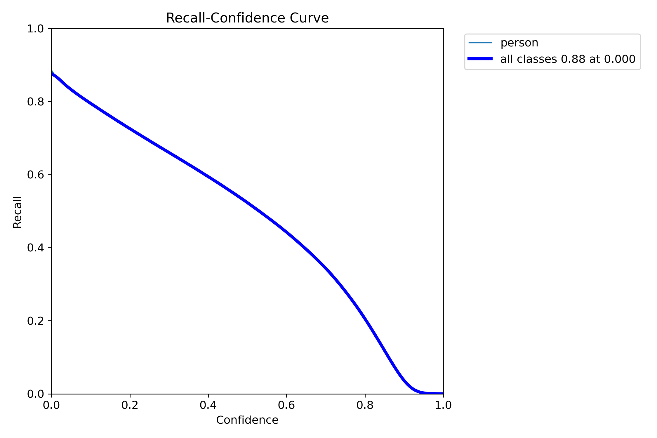 R_curve.png