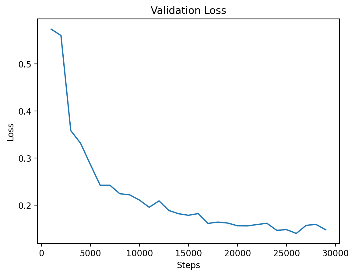 level-1-val-loss.png