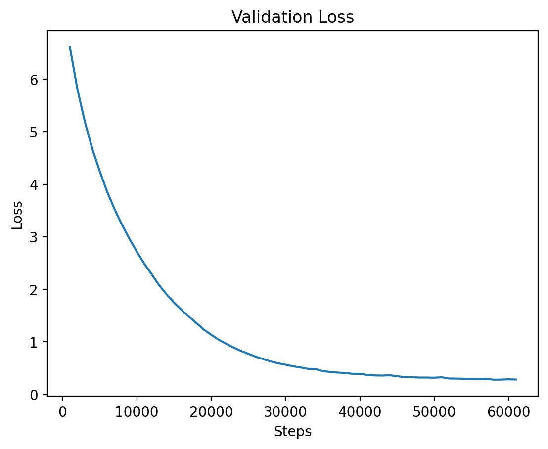 level-4-val-loss.png