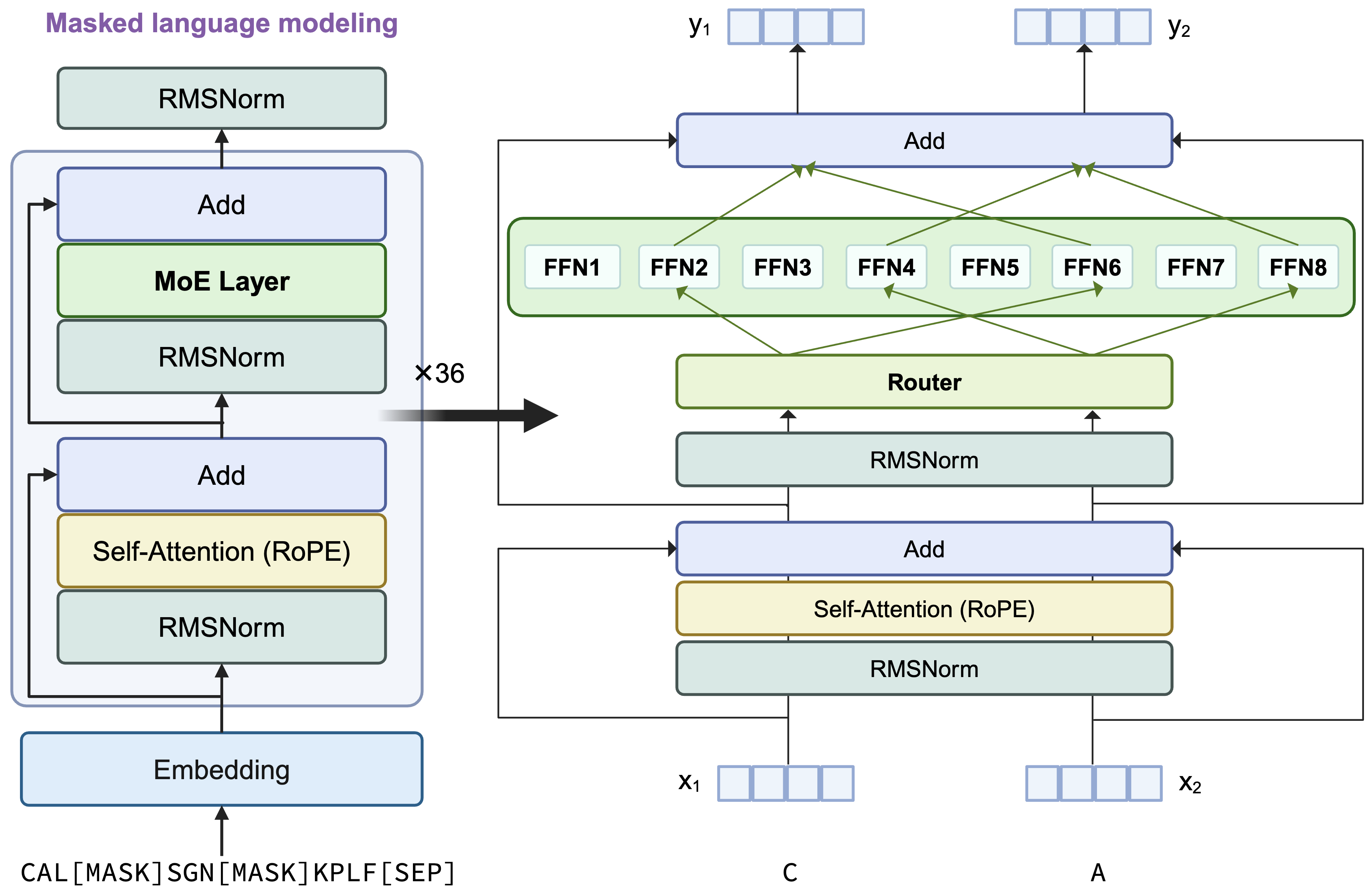 An Overview of AIDO.Protein