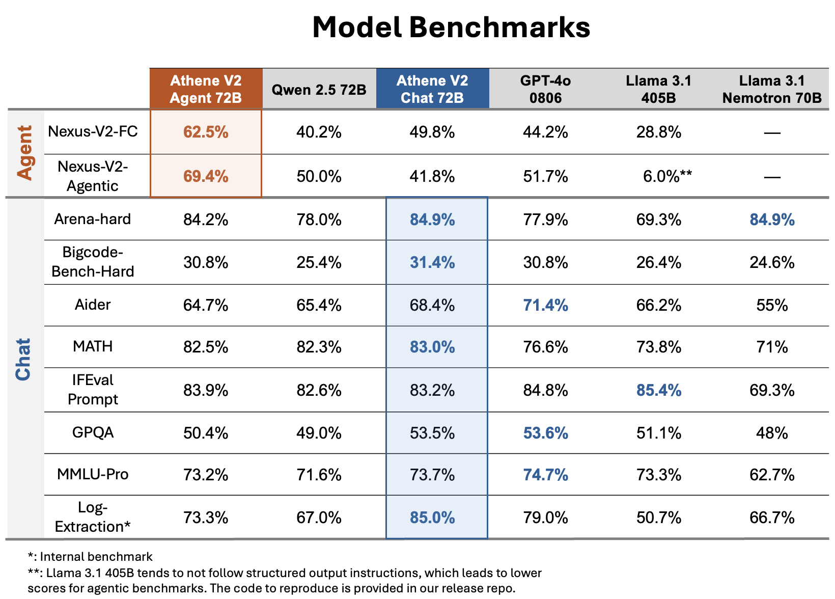 Benchmark