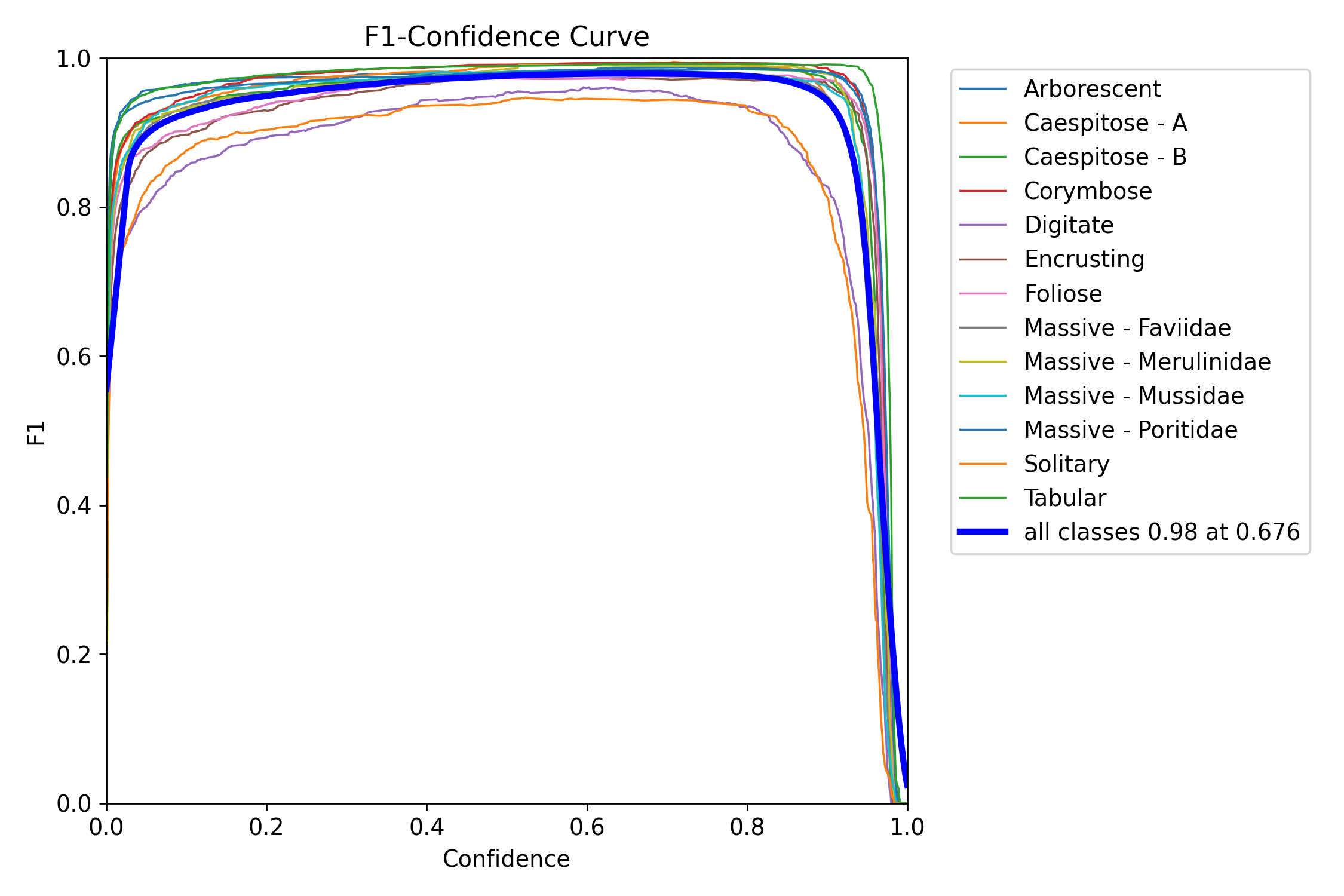 BoxF1_curve.png