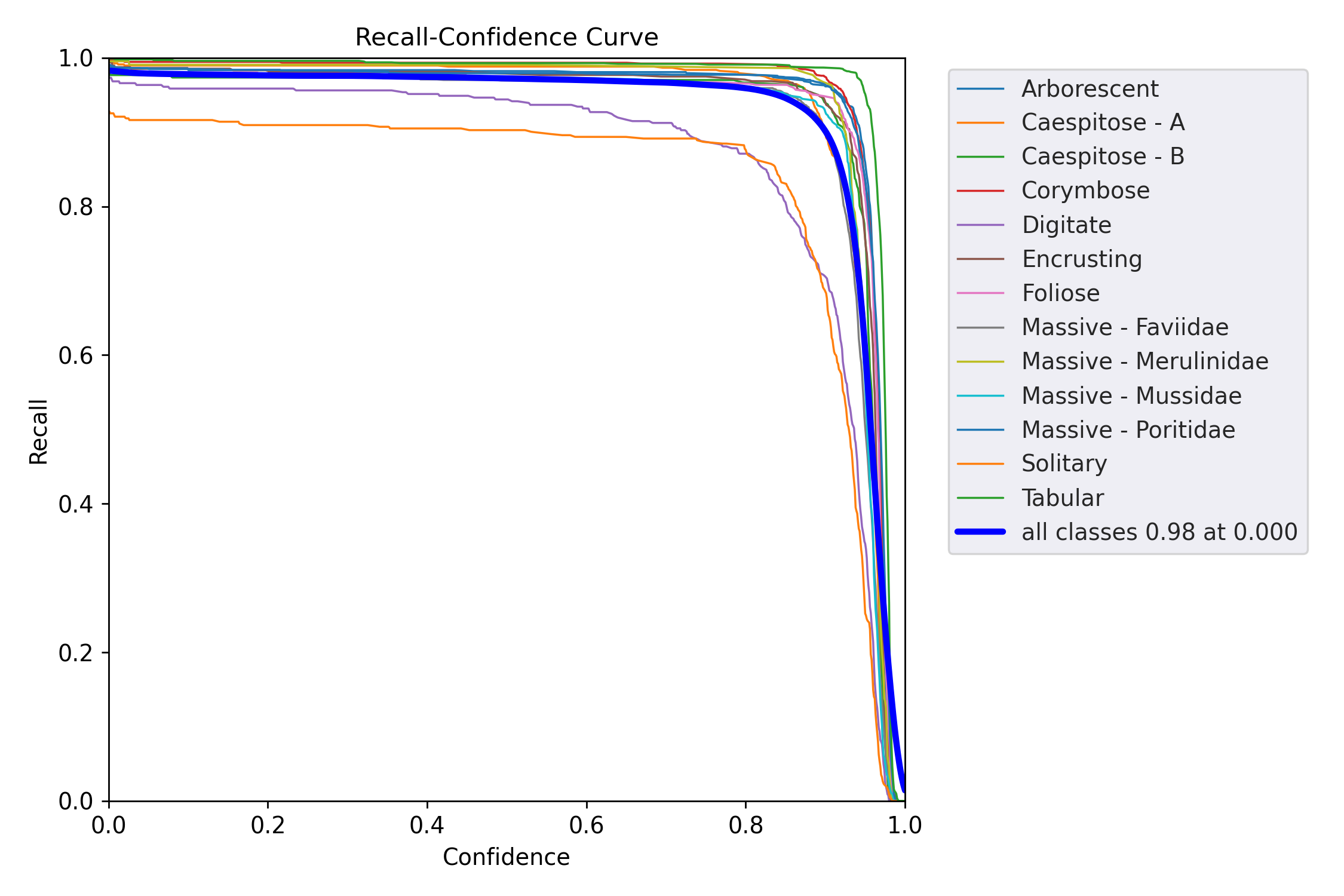 MaskR_curve.png