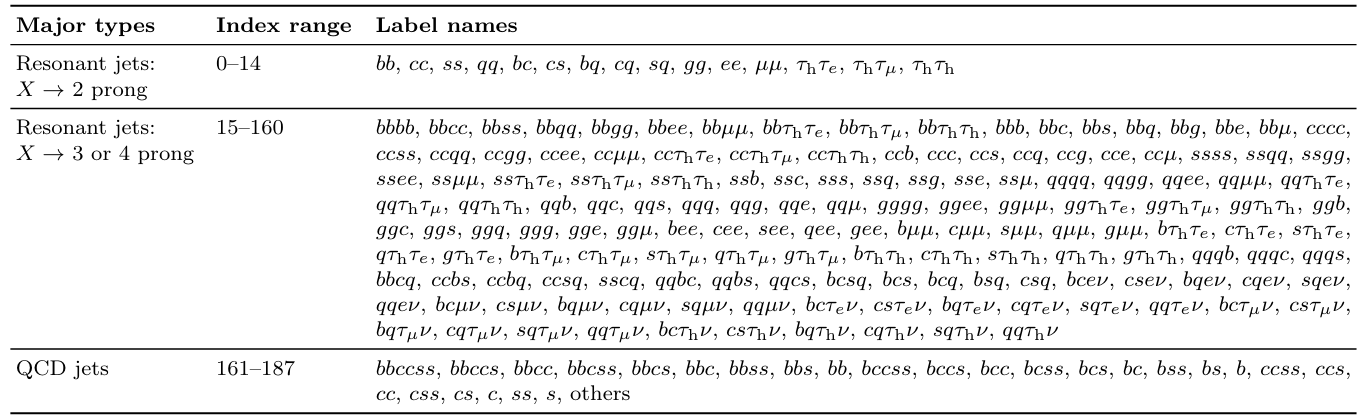 jetclass2_table.png