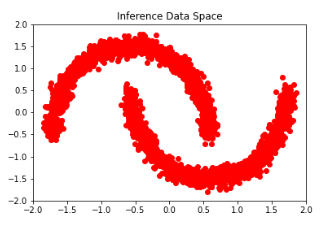 Data Distribution