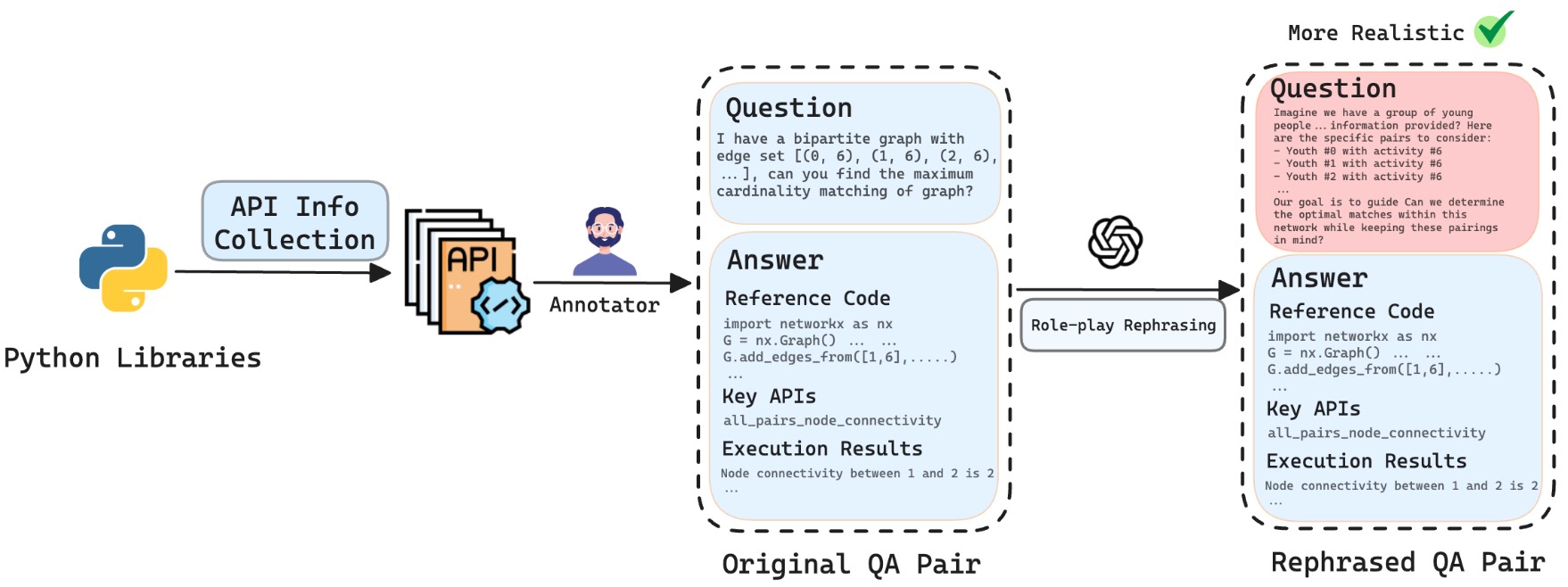 figure_1_the_pipeline_of_ProGraph_benchmark_construction.jpg