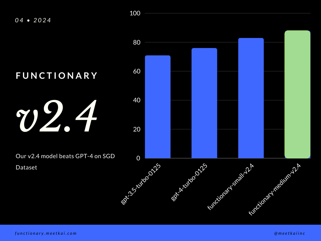 SGD_acc_chart.png