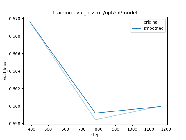 training_eval_loss.png