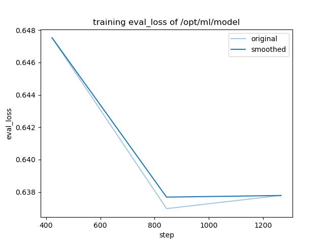 training_eval_loss.png