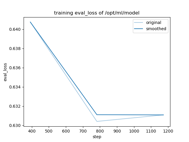 training_eval_loss.png