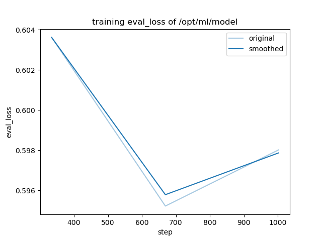 training_eval_loss.png