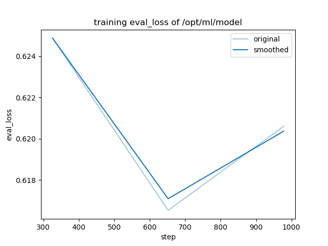 training_eval_loss.png