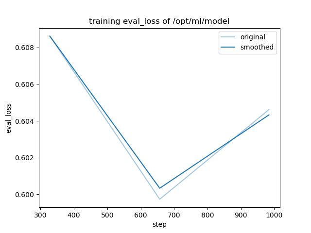 training_eval_loss.png