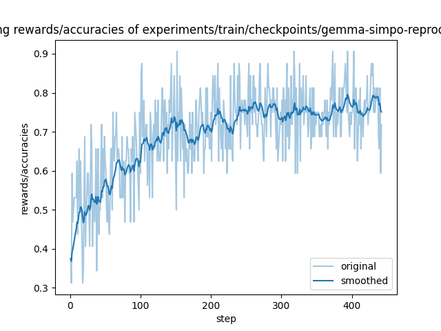 training_rewards_accuracies.png