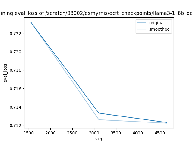 training_eval_loss.png