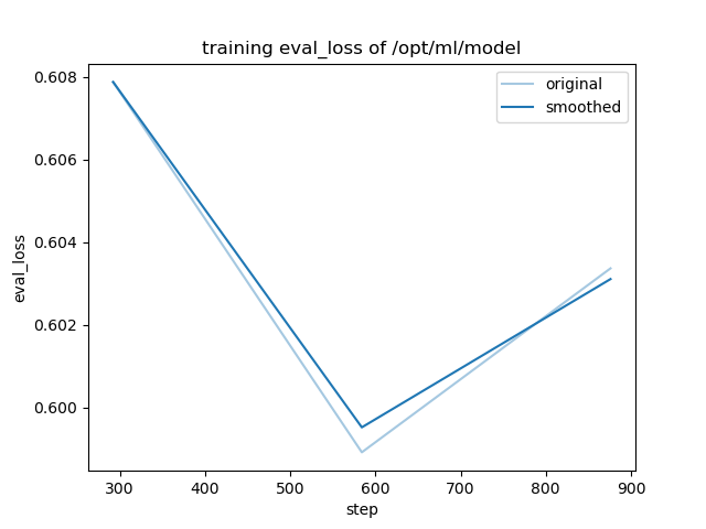 training_eval_loss.png