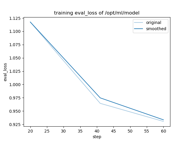 training_eval_loss.png