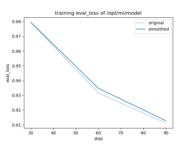 training_eval_loss.png