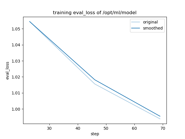 training_eval_loss.png