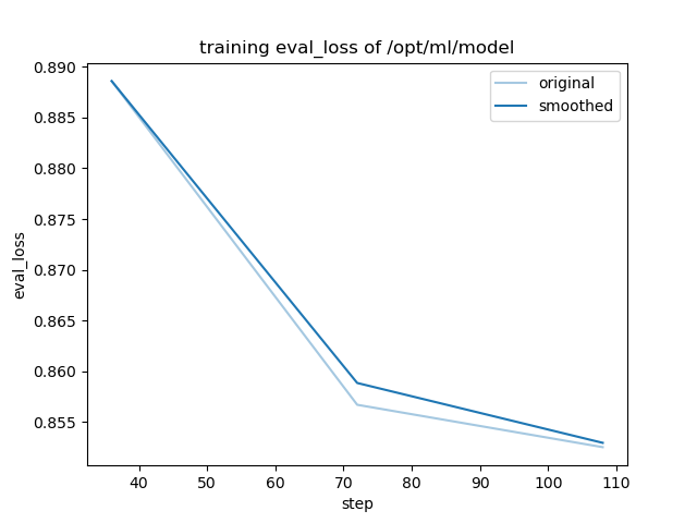 training_eval_loss.png