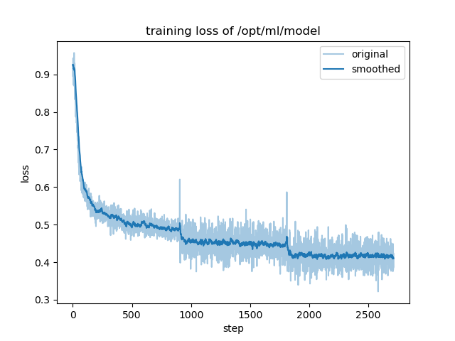 training_loss.png