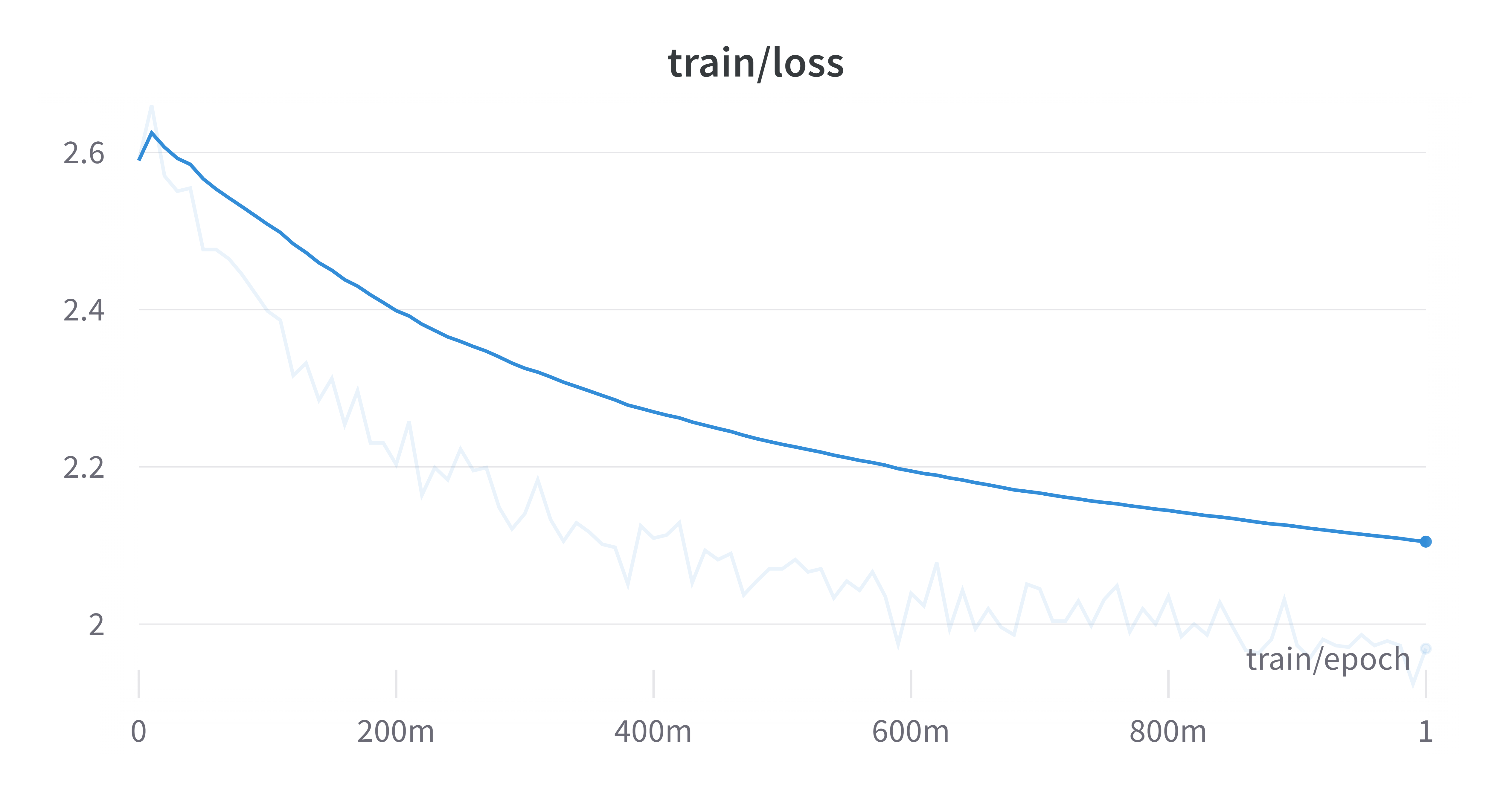 train-loss.png