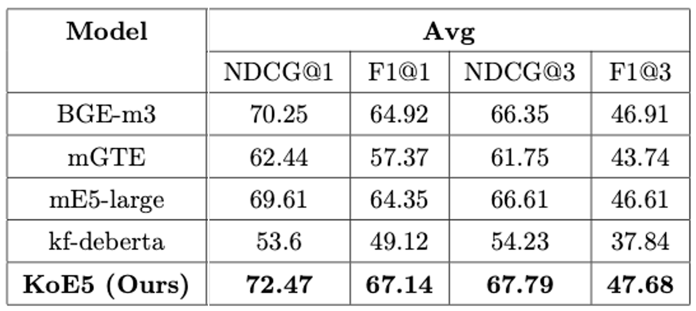 KoE5-results-avg.png