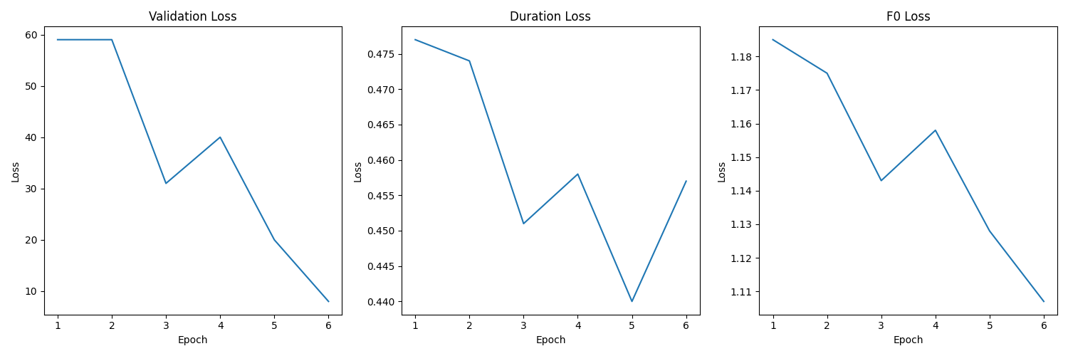 training_metrics.png