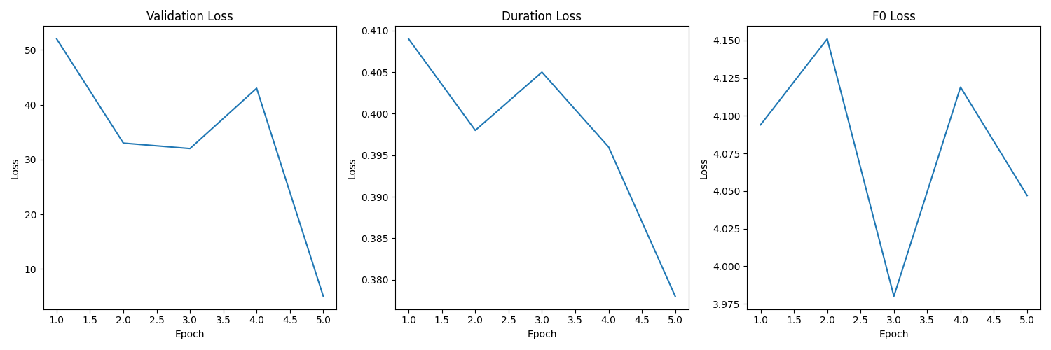 training_metrics.png