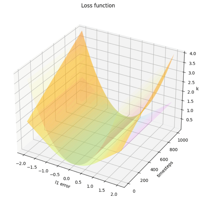 interpolated_huber_mse.png