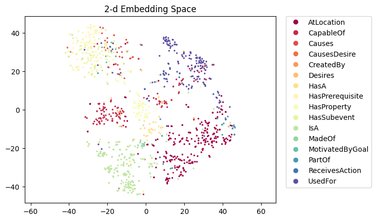 relbert-roberta-large-iloob-d-semeval2012.figure.png