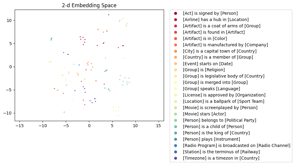 relbert-roberta-large-iloob-d-semeval2012.figure.png