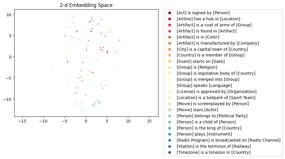 relbert-roberta-large-nce-c-nell.figure.png