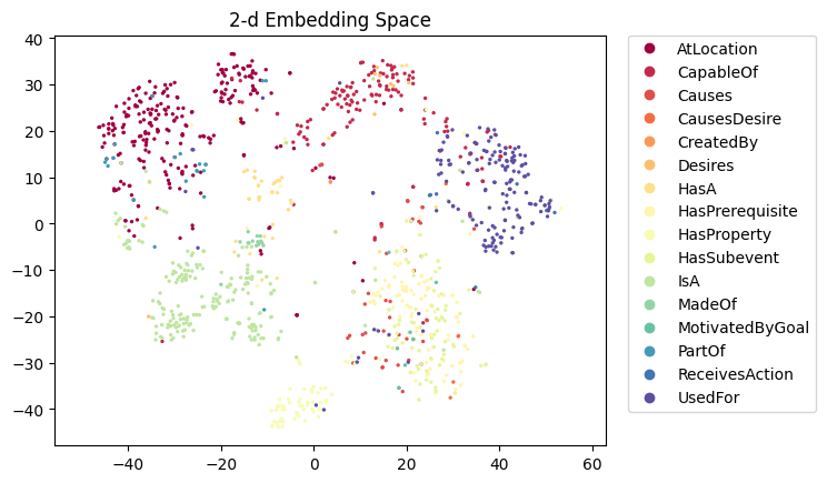 relbert-roberta-large-nce-e-semeval2012.figure.png