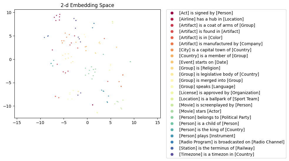 relbert-roberta-large-nce-e-semeval2012.figure.png