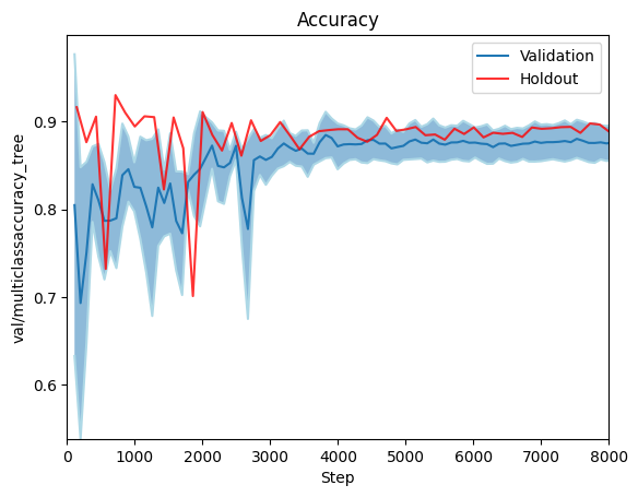 Accuracy (foreground)