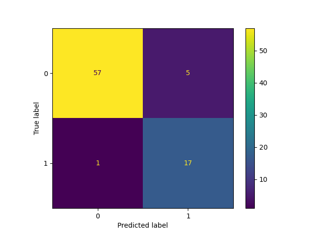 Confusion Matrix